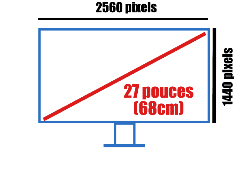 27 pouces : 2560 x 1440 pixels