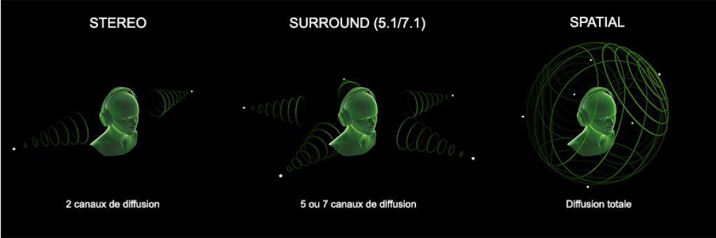 stereo_surround_spatial