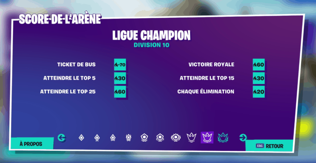 Niveau Requis Pour Jouer En Arene Fortnite Fortnite Comment Fonctionne Le Mode Arene Stuffgaming